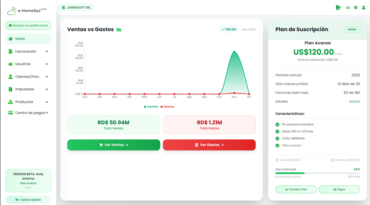 Panel de e-NemeSys mostrando la emisión de e-CF
